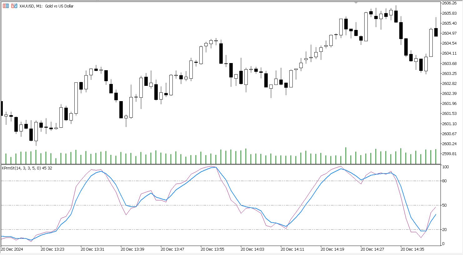 دانلود اکسپرت معاملاتی Exp KPrmSt در متاتریدر 5