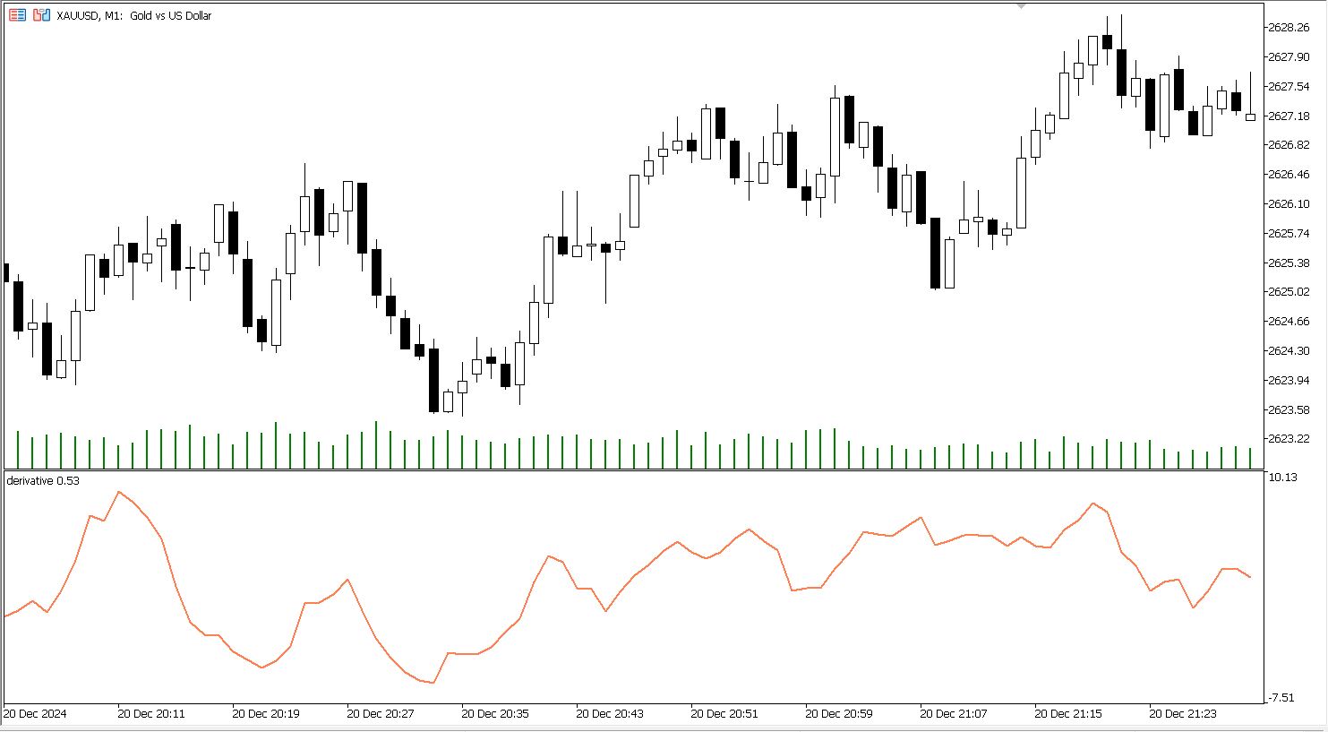 دانلود اکسپرت معاملاتی Exp Derivative در متاتریدر 5