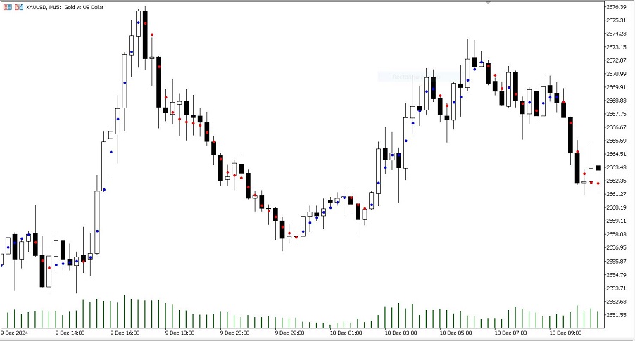 دانلود اکسپرت معامله‌گر Exp Dots در متاتریدر 5 - اندیکاتور DOTS MT5