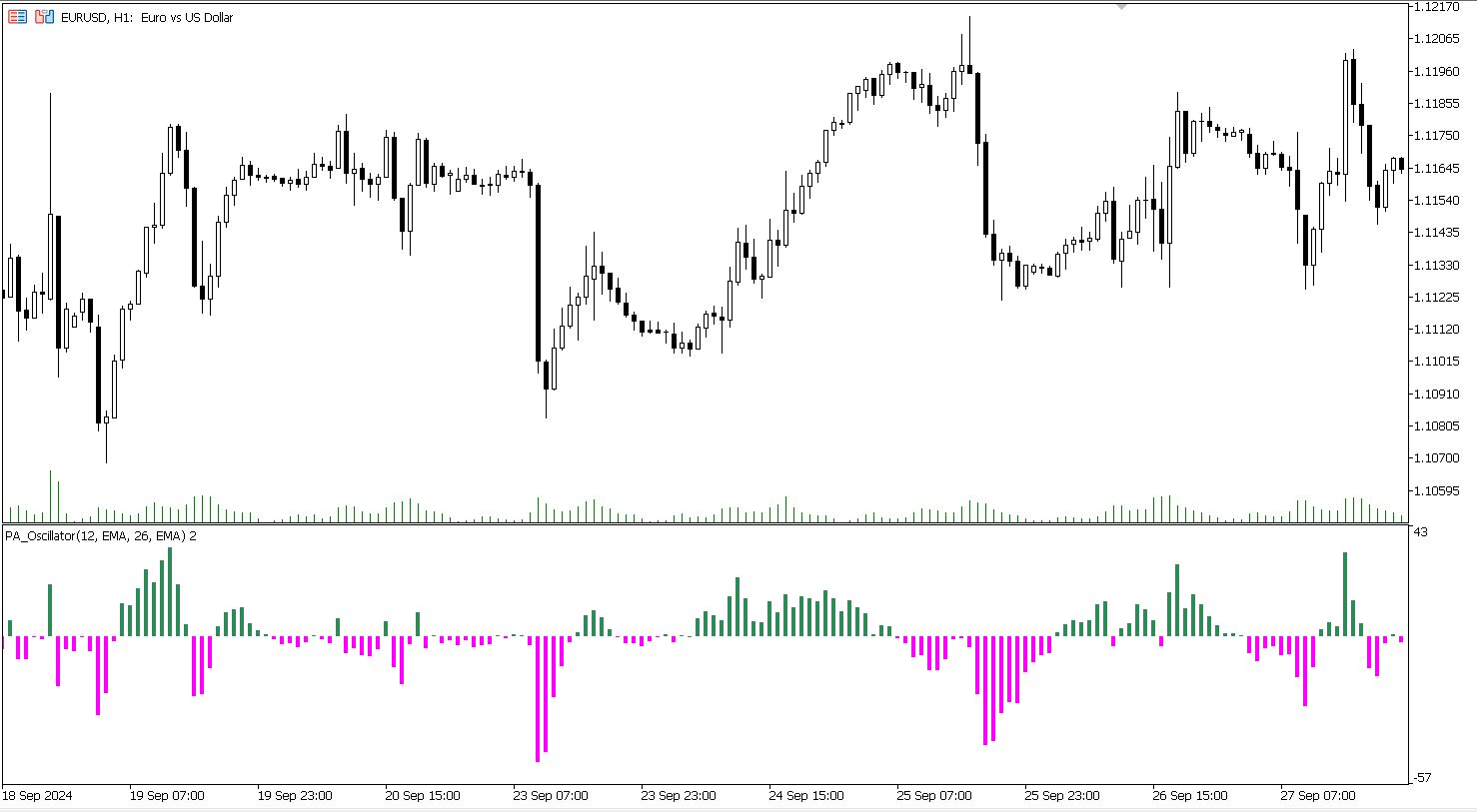دانلود اکسپرت معامله گر PA Oscillator در متاتریدر 5 - اندیکاتور PA Oscillator