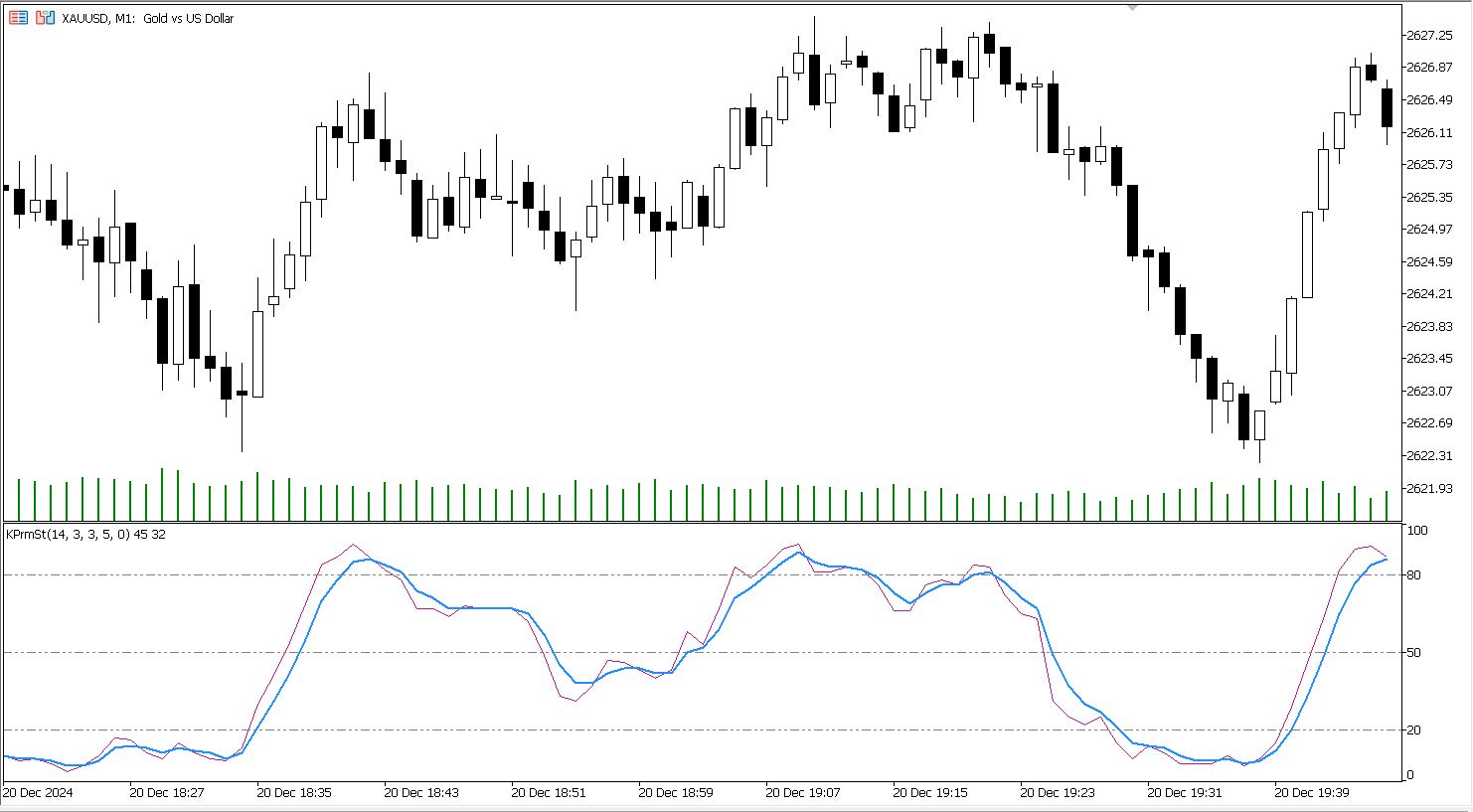 دانلود اکسپرت معاملاتی Exp KPrmSt در متاتریدر 5