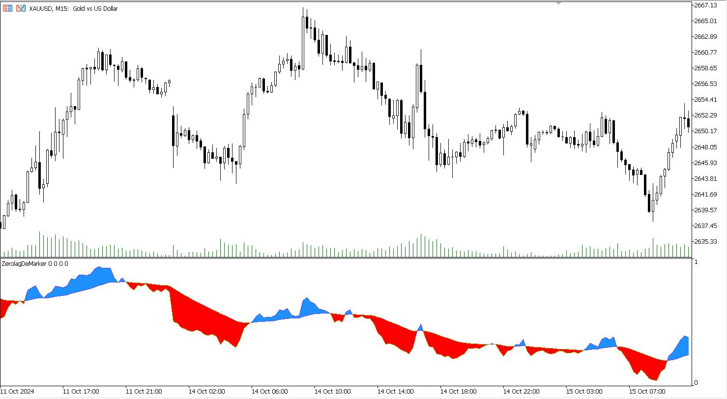 دانلود اکسپرت Exp ColorZerolagDeMarker برای متاتریدر 5