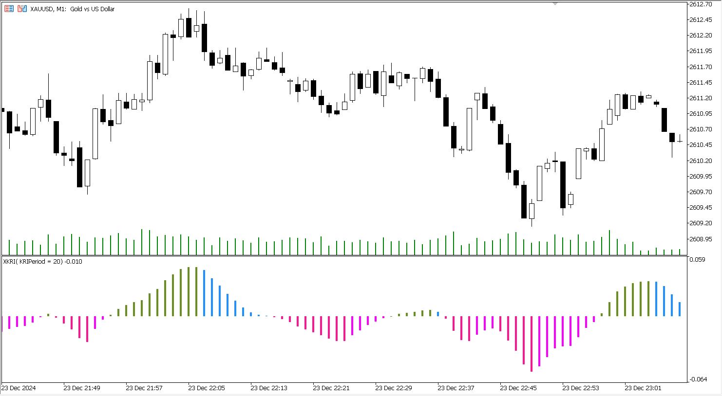 دانلود اکسپرت معاملاتی XKRI Histogram برای متاتریدر 5