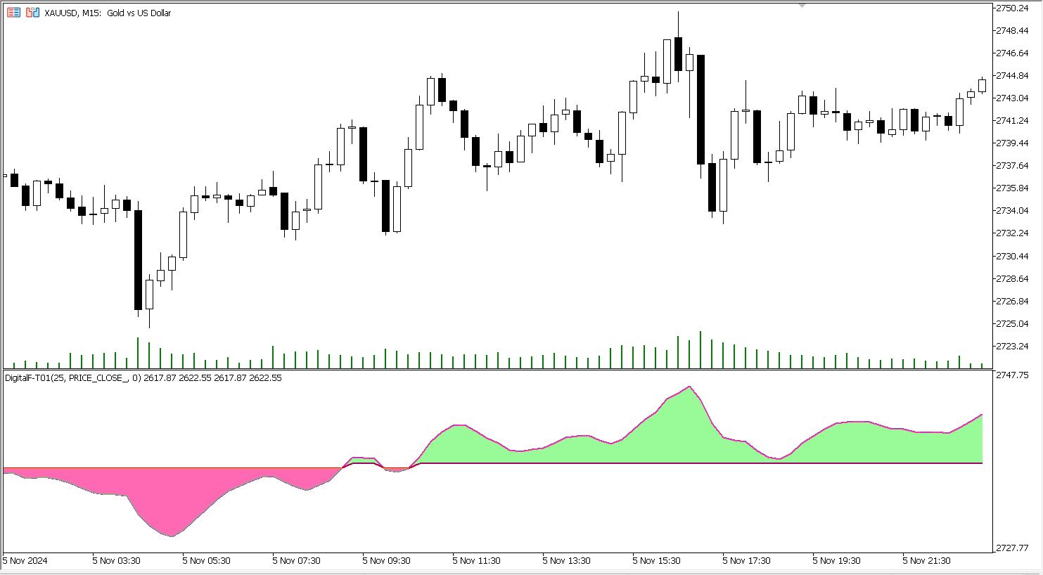 دانلود اکسپرت معامله گر Exp DigitalF-T01 در پلتفرم متاتریدر 5