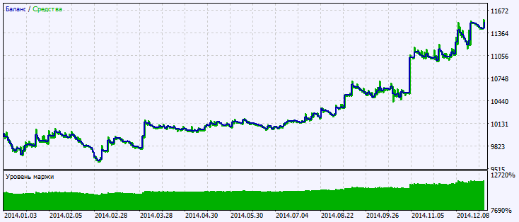دانلود اکسپرت Exp Instantaneous TrendFilter در متاتریدر 5