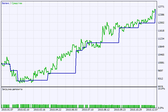 دانلود اکسپرت Exp RSI Slowdown در متاتریدر 5 - اندیکاتور RSI Slowdown