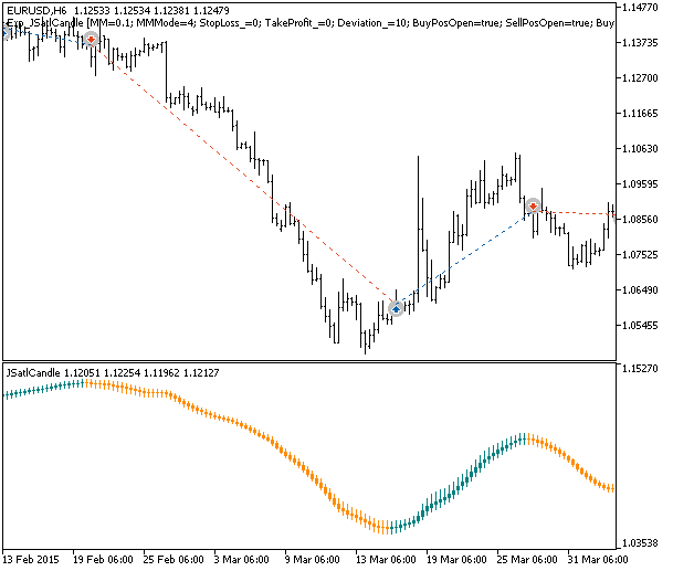 دانلود اکسپرت Exp JSatlCandle در متاتریدر 5 - اندیکاتور JSatlCandle