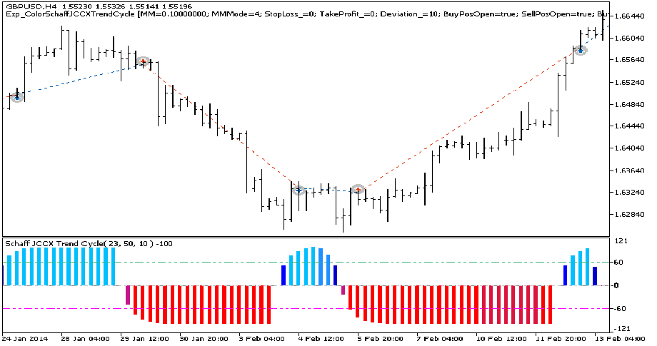 دانلود اکسپرت معاملاتی Exp ColorSchaffJCCXTrendCycle در متاتریدر 5