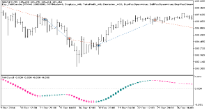 دانلود اکسپرت معاملاتی Exp TriXCandle برای متاتریدر 5