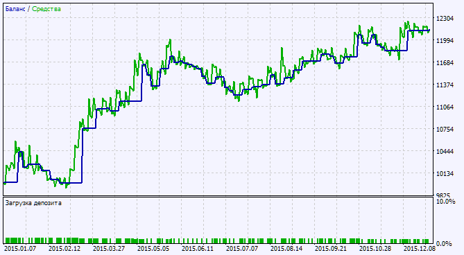 دانلود اکسپرت Exp JSatlCandle در متاتریدر 5 - اندیکاتور JSatlCandle