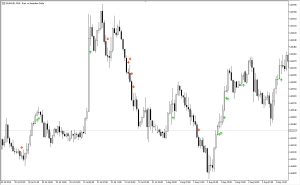 دانلود اکسپرت Exp RSI Slowdown در متاتریدر 5 – اندیکاتور RSI Slowdown