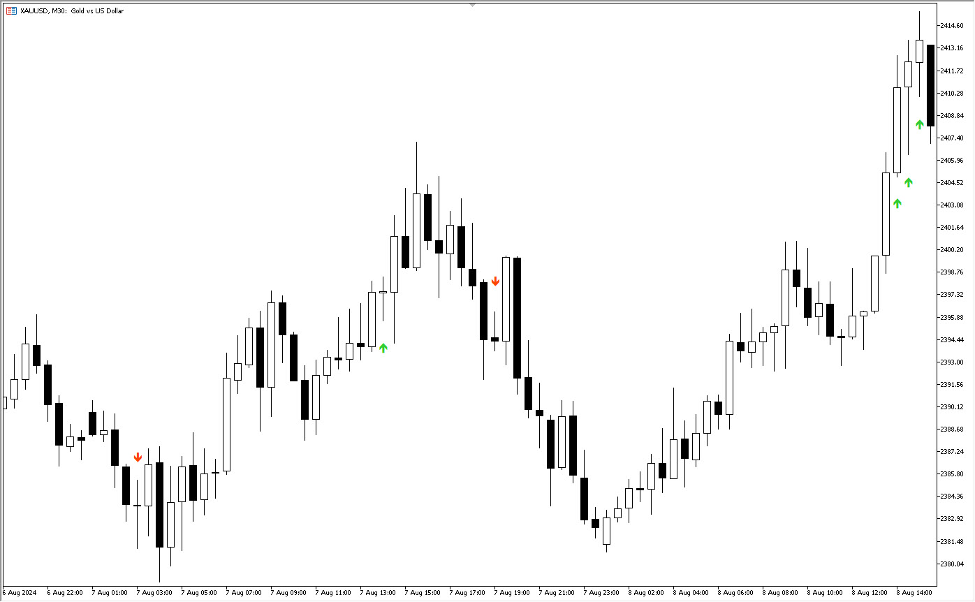 دانلود اکسپرت Exp RSI Slowdown در متاتریدر 5 - اندیکاتور RSI Slowdown