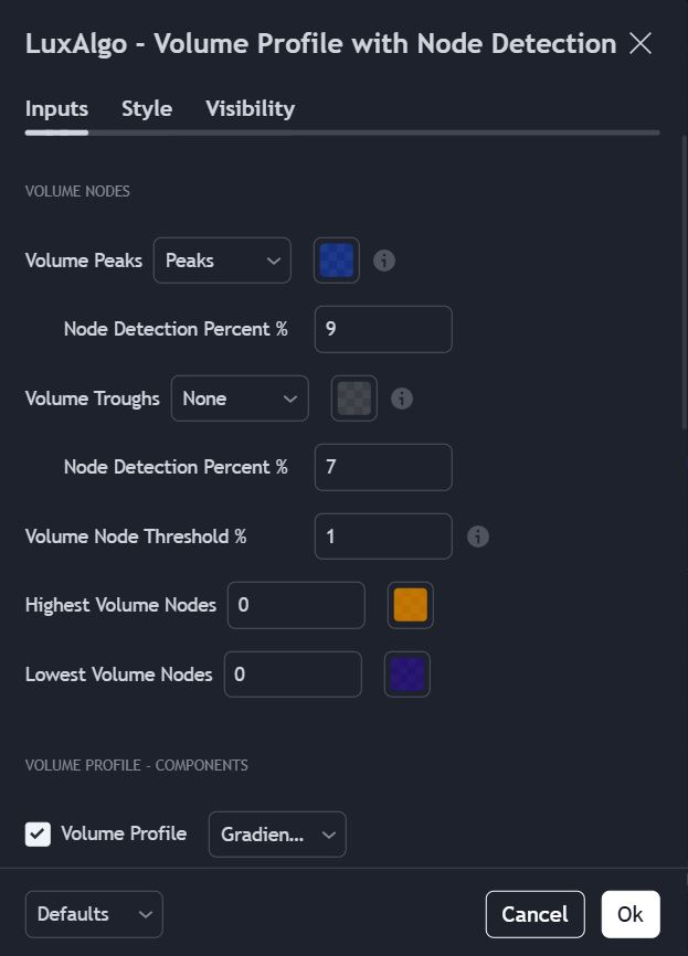 دانلود اندیکاتور Volume Profile with Node Detection در تریدینگ ویو از LuxAlgo