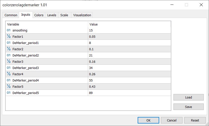 دانلود اکسپرت Exp ColorZerolagDeMarker برای متاتریدر 5