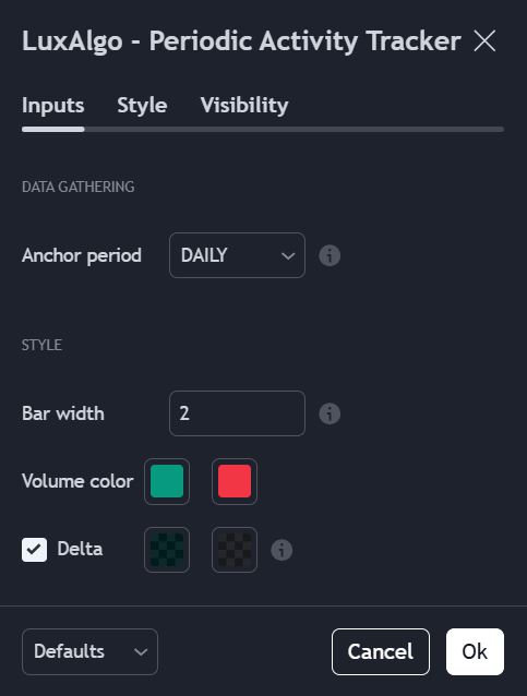 دانلود اندیکاتور Periodic Activity Tracker از LuxAlgo در تریدینگ ویو
