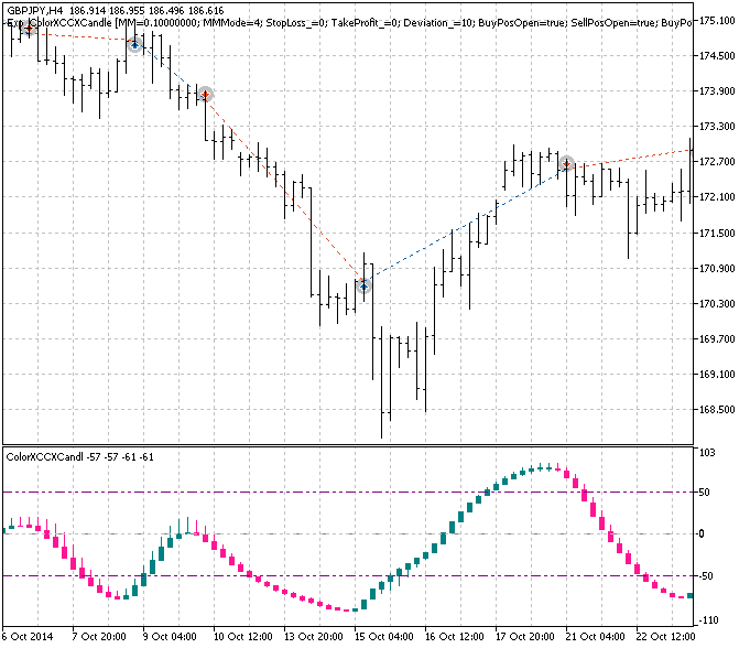 دانلود اکسپرت معامله گر Exp ColorXCCXCandle در پلتفرم متاتریدر 5