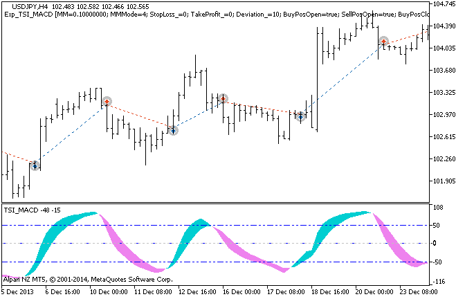 دانلود اکسپرت Exp TSI MACD در متاتریدر 5