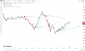 اندیکاتور  MA Sabres برای شناسایی تغییر روند قیمت بر اساس رفتار میانگین متحرک در تریدینگ ویو در ارزدیجیتال