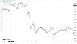 اندیکاتور Trend Lines by Kris