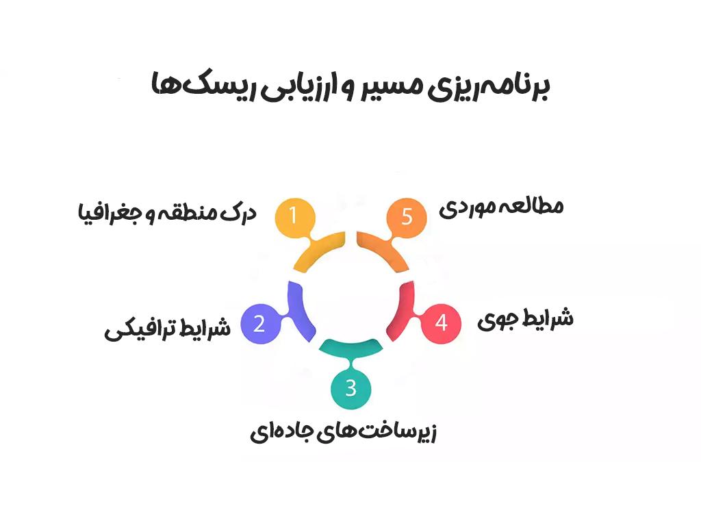کاهش خسارت در حمل و نقل کالا با روش‌های خلاقانه