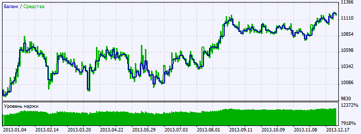 دانلود اکسپرت Exp DynamicRS C در متاتریدر 5