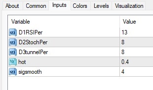 دانلود اندیکاتور اسکالپ نوسان گر 3D Oscillator برای متاتریدر 4