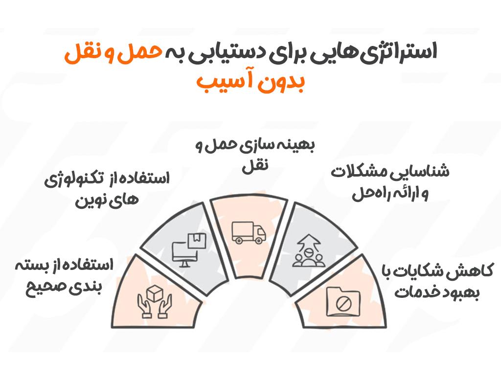 کاهش خسارت در حمل و نقل کالا با روش‌های خلاقانه