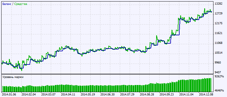 دانلود اکسپرت دستیار معامله گر Exp Ozymandias در متاتریدر 5