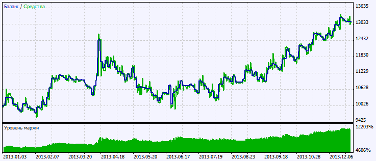دانلود اکسپرت Exp TSI WPR در متاتریدر 5