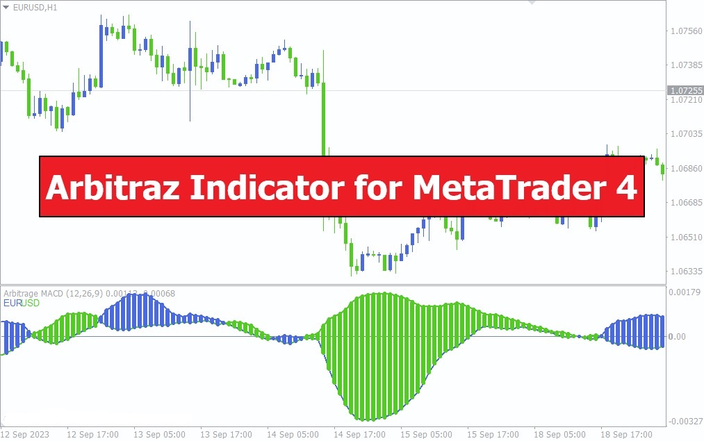 دانلود اندیکاتور آربیتراژ Arbitraz برای متاتریدر 4