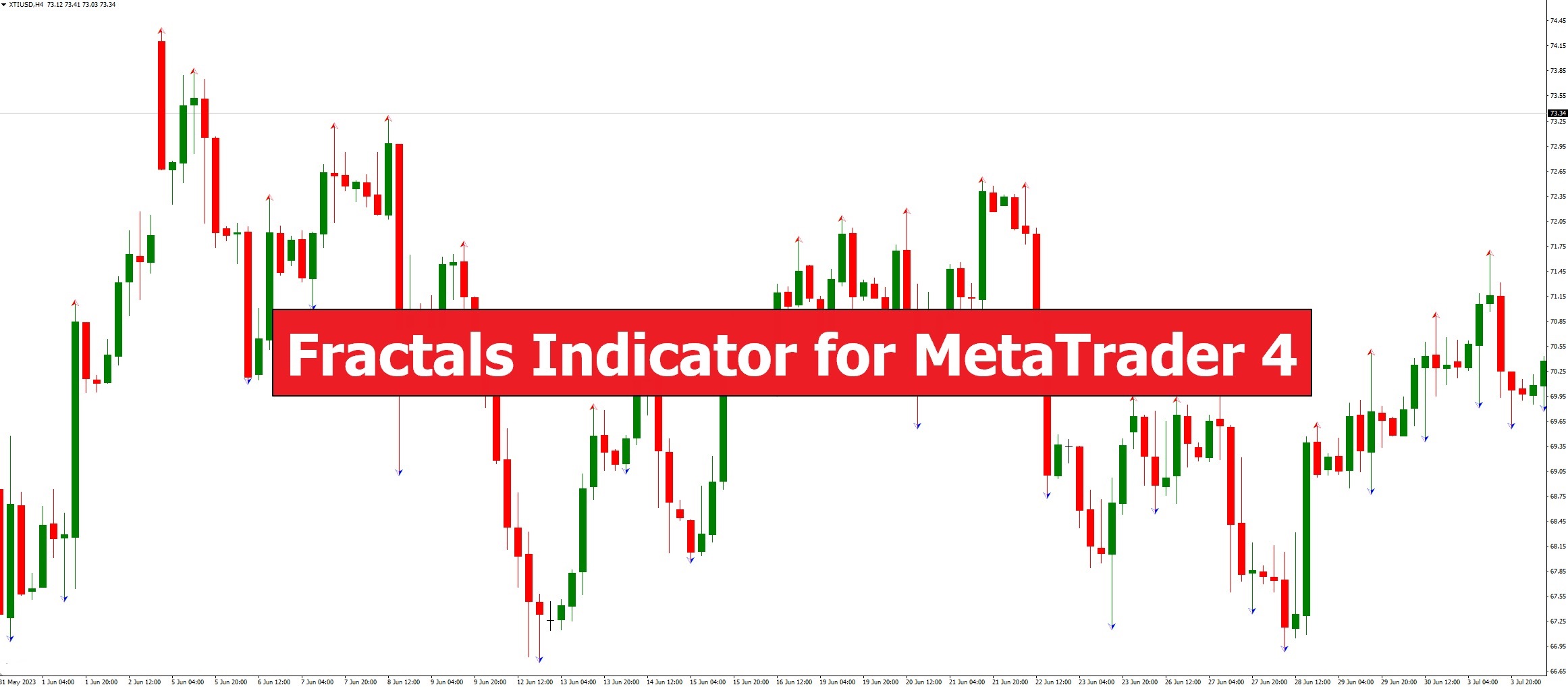 دانلود اندیکاتور فرکتال Fractals در متاتریدر 4