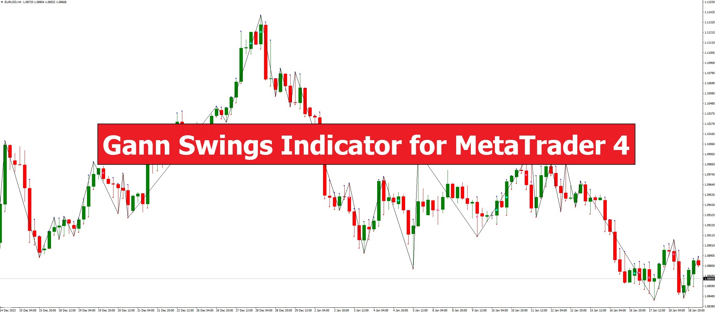 دانلود اندیکاتور نوسان ساز Gann Swings برای متاتریدر 4