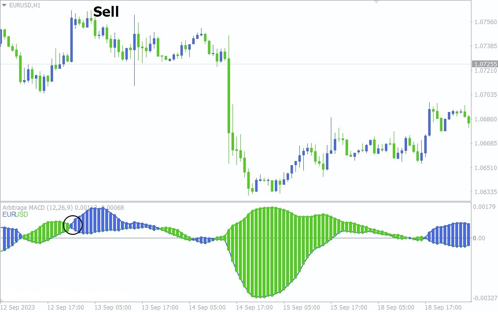 دانلود اندیکاتور آربیتراژ Arbitraz برای متاتریدر 4