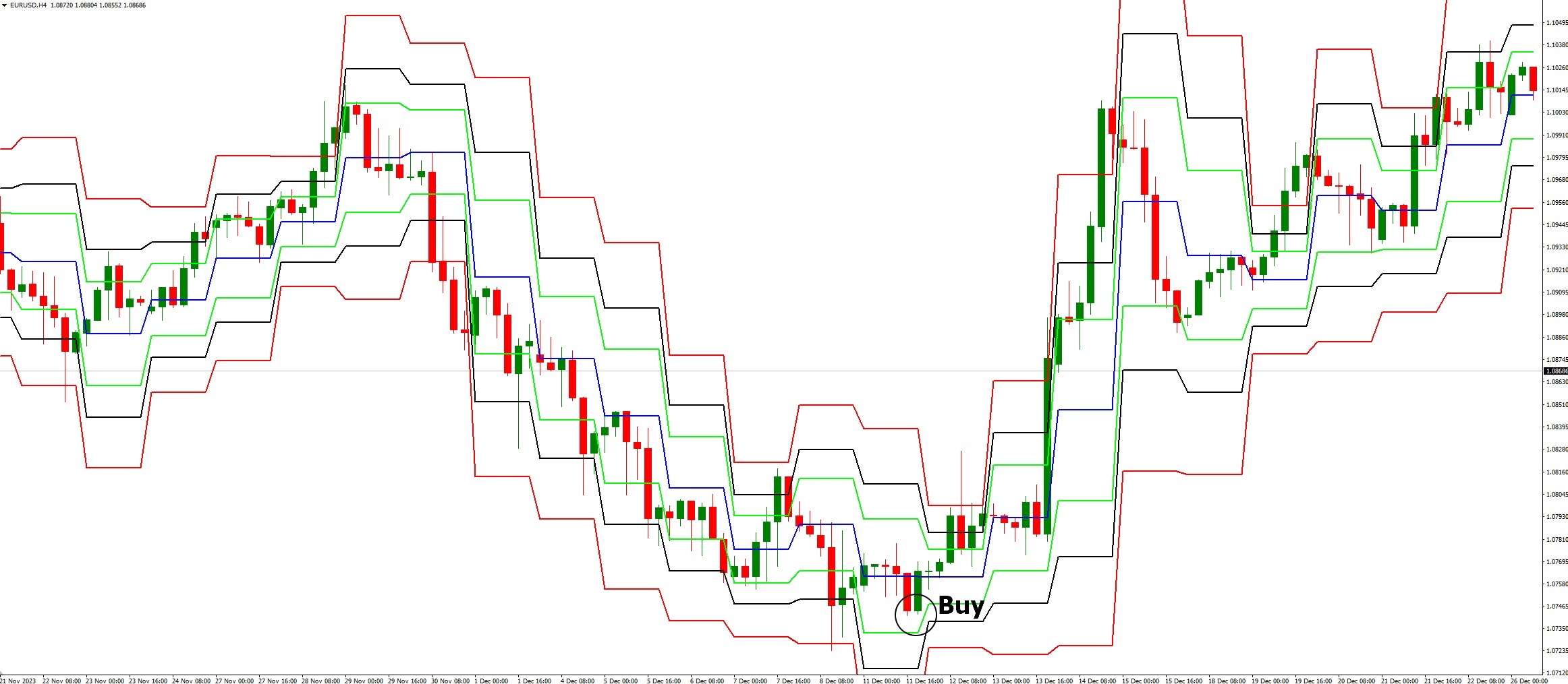 دانلود اندیکاتور Pivot Fibs برای متاتریدر 4