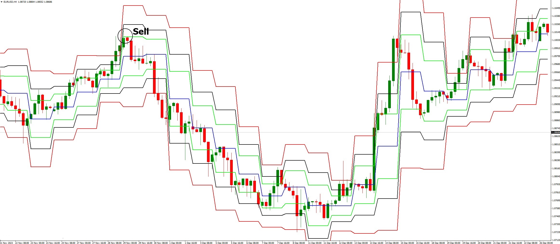 دانلود اندیکاتور Pivot Fibs برای متاتریدر 4