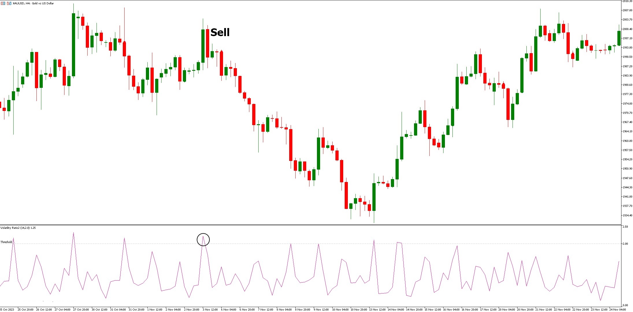 دانلود اندیکاتور اسکالپ Volatility Ratio 2 در متاتریدر 5