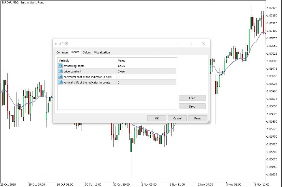دانلود اندیکاتور میانگین متحرک Exponential Moving Average در متاتریدر 5