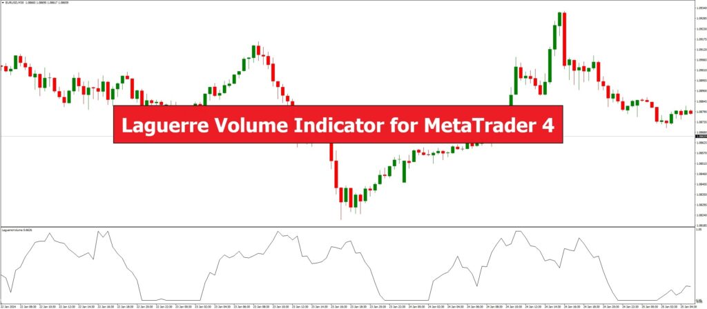 دانلود اندیکاتور نوسان ساز Laguerre Volume برای متاتریدر 4