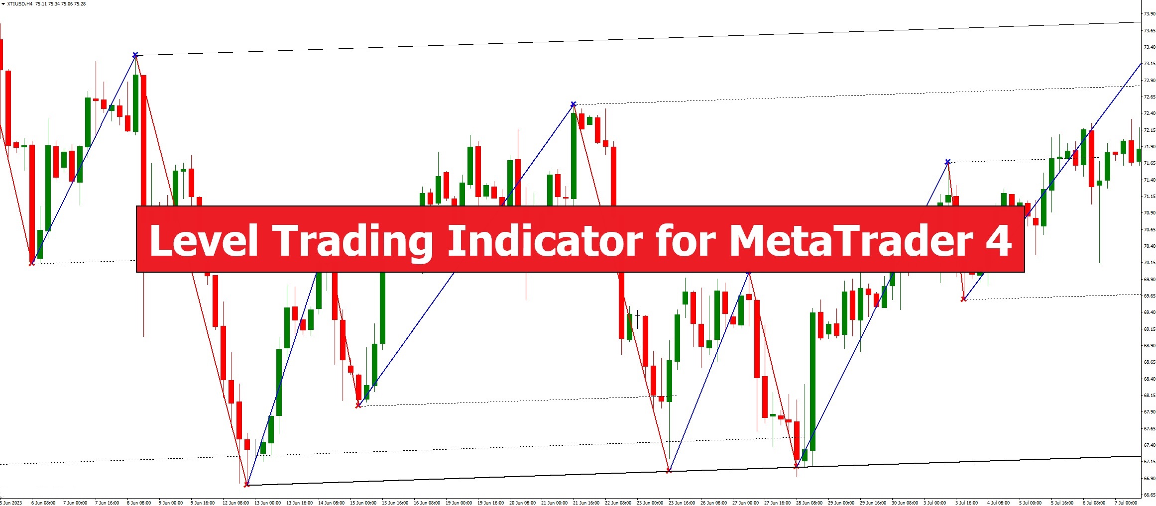 دانلود اندیکاتور اسکالپ Level Trading در متاتریدر 4