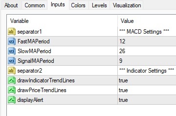 دانلود اندیکاتور MACD Histogram در متاتریدر 4
