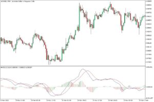 دانلود اندیکاتور اسکالپ MACD Histogram MC برای متاتریدر 5