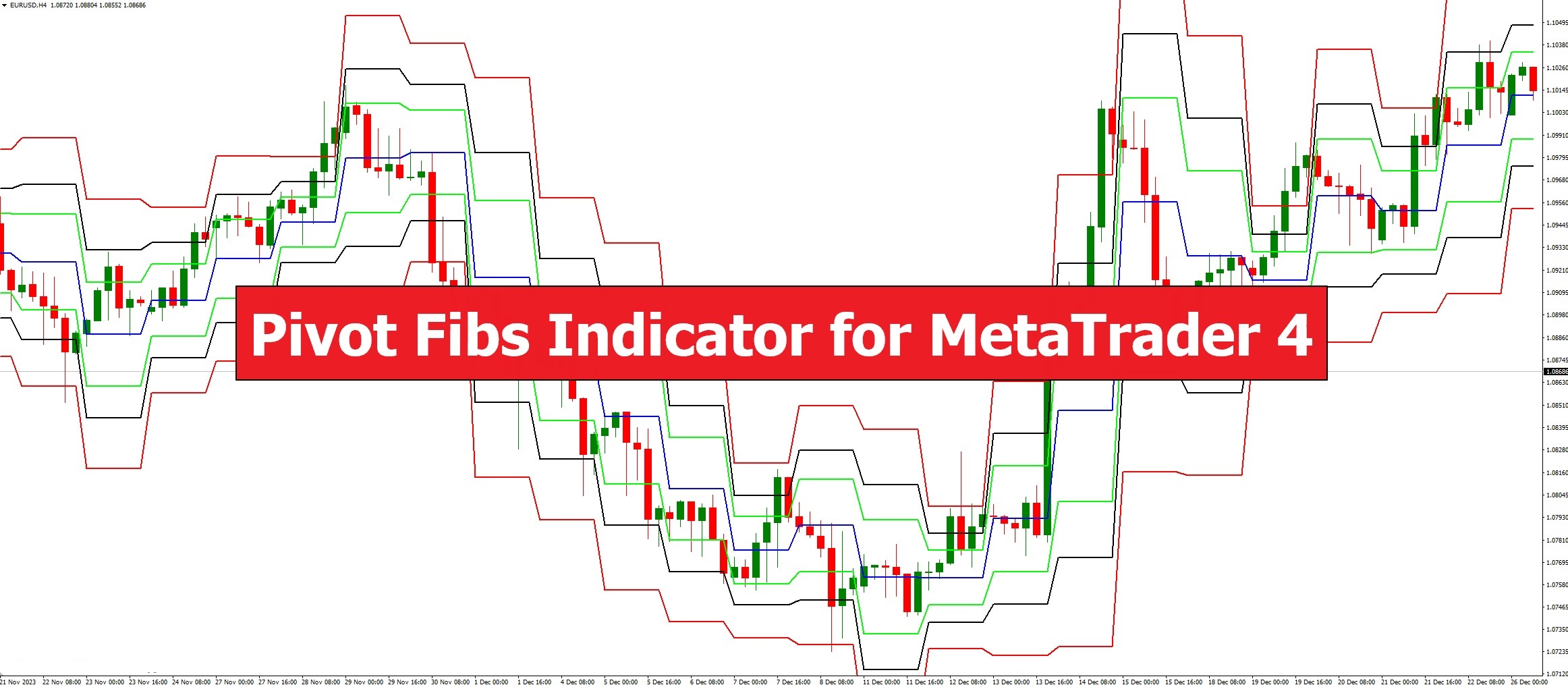 دانلود اندیکاتور فرکتال Fractals در متاتریدر 4