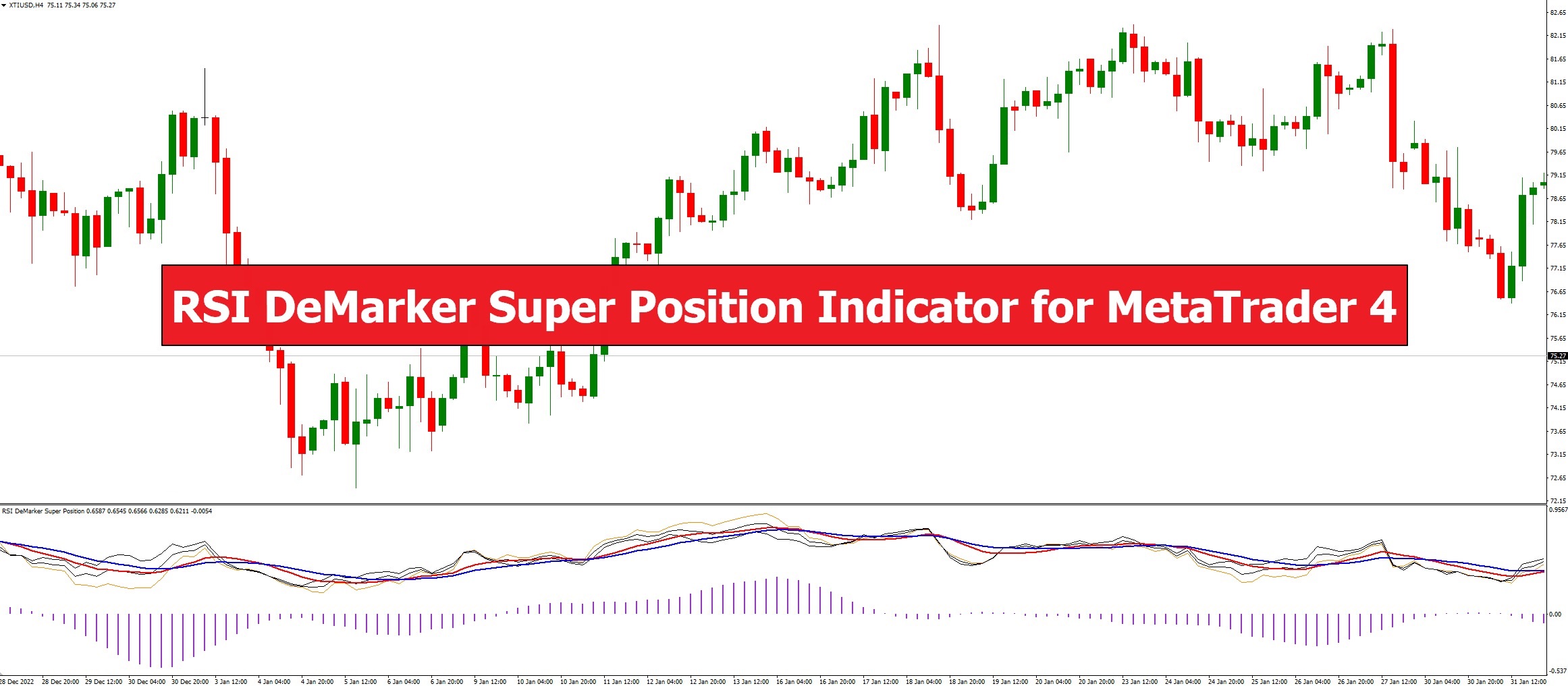 دانلود اندیکاتور RSI DeMarker Super Position برای متاتریدر 4