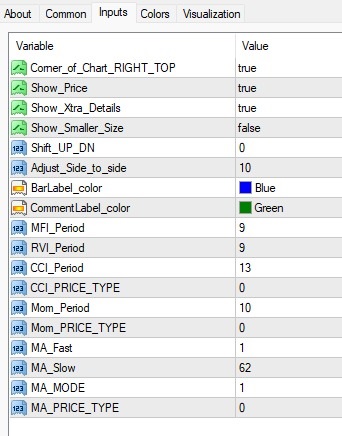 دانلود اندیکاتور Signal Bars MFI در متاتریدر 4