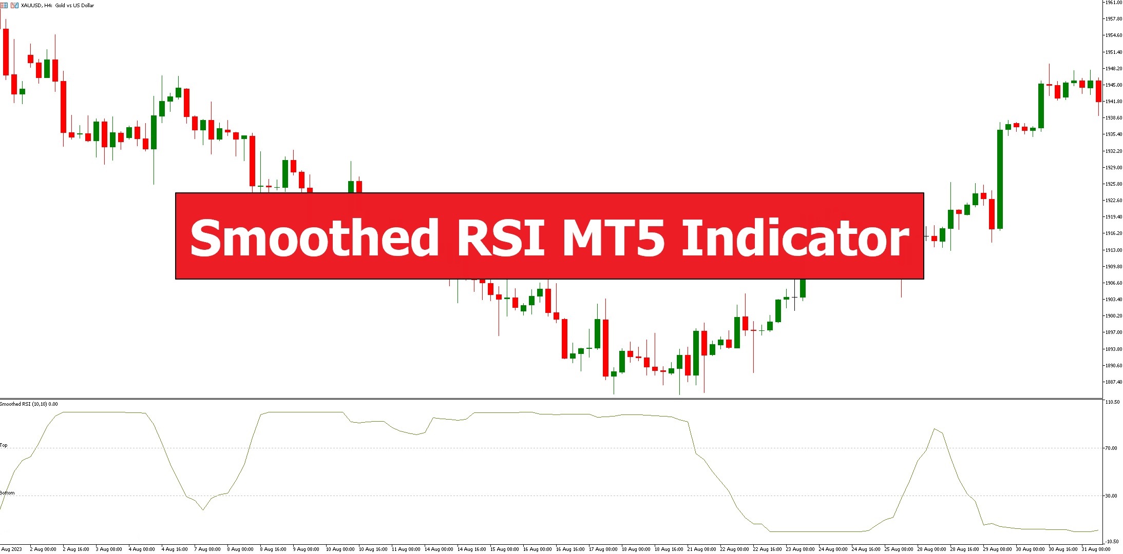 دانلود اندیکاتور Smoothed RSI در متاتریدر 5