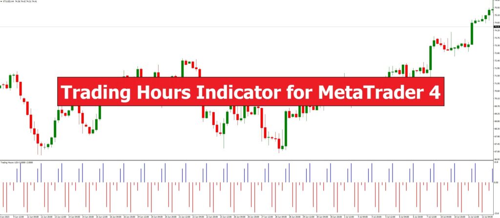 دانلود اندیکاتور Trading Hours برای متاتریدر 4
