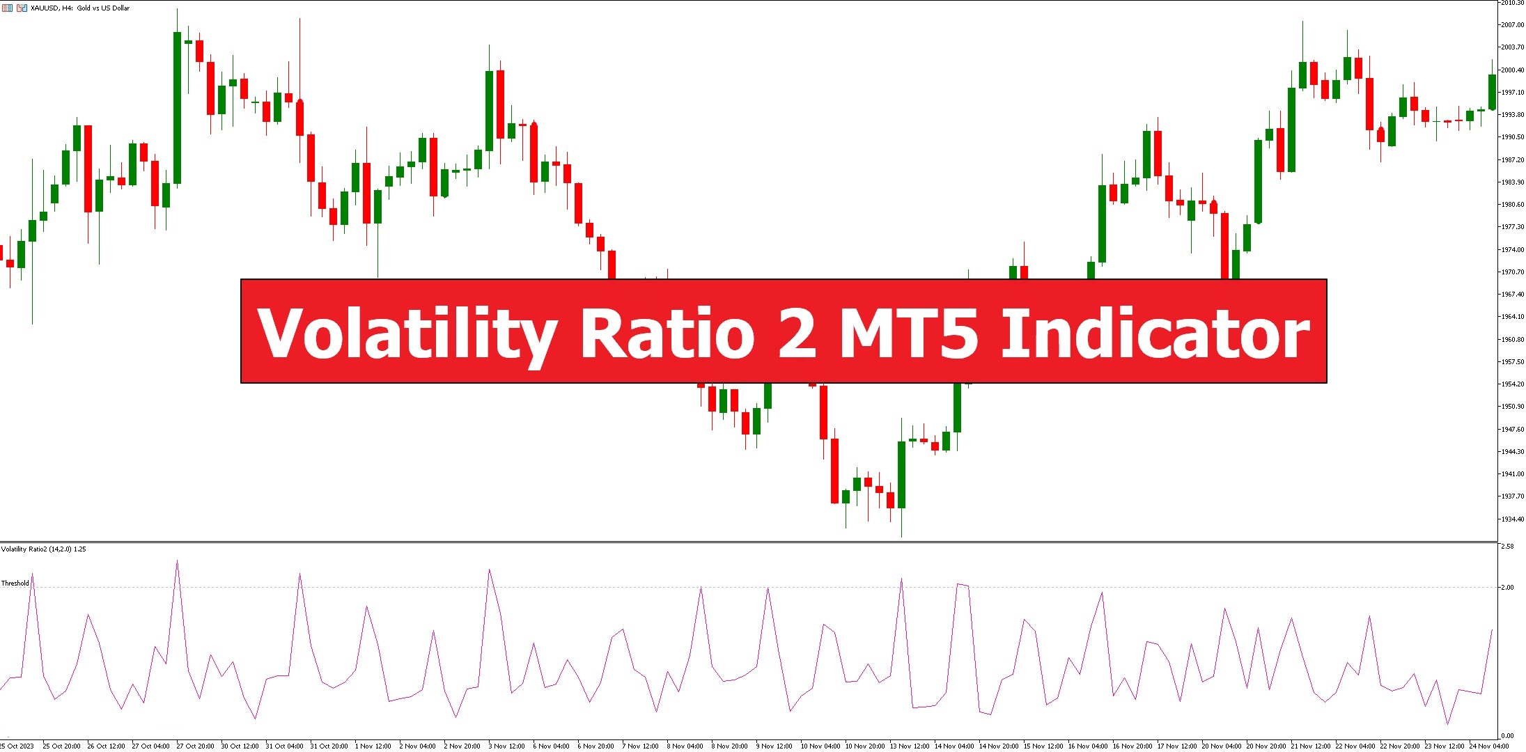 دانلود اندیکاتور اسکالپ Volatility Ratio 2 در متاتریدر 5
