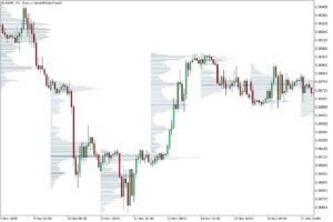 دانلود اندیکاتور Volume Profile Range در متاتریدر 5