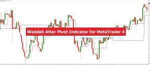 دانلود اندیکاتور اسکالپ Waddah Attar Pivot برای متاتریدر 4