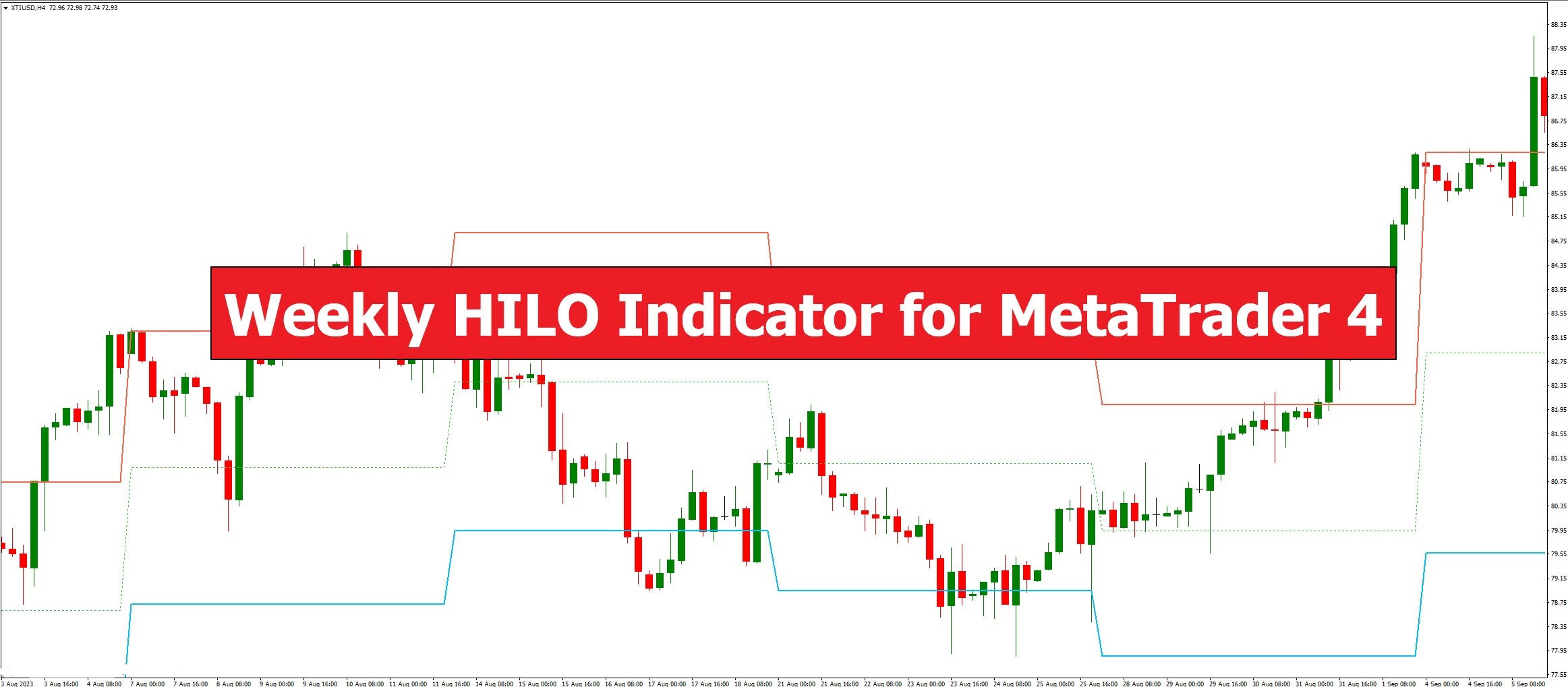 دانلود اندیکاتور Weekly HILO برای متاتریدر 4